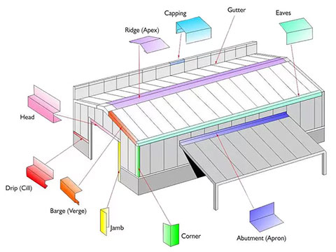 GI ورقة سقف البناء والتركيب الرسومات الهيكلية
